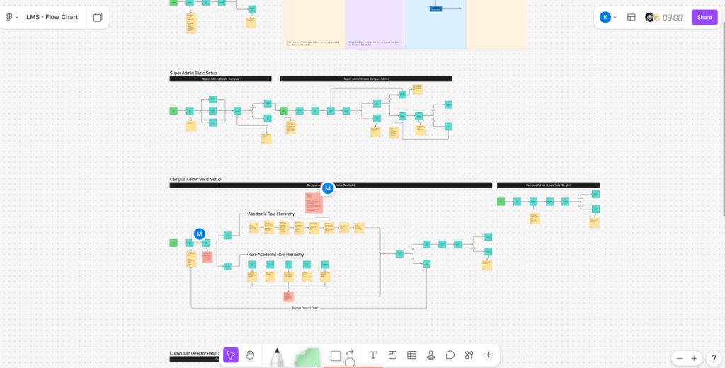 Flow Chart 2